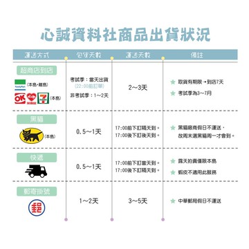 ⏰商品火速出貨加值服務(平假日皆出貨,限定超商店到店)⏰