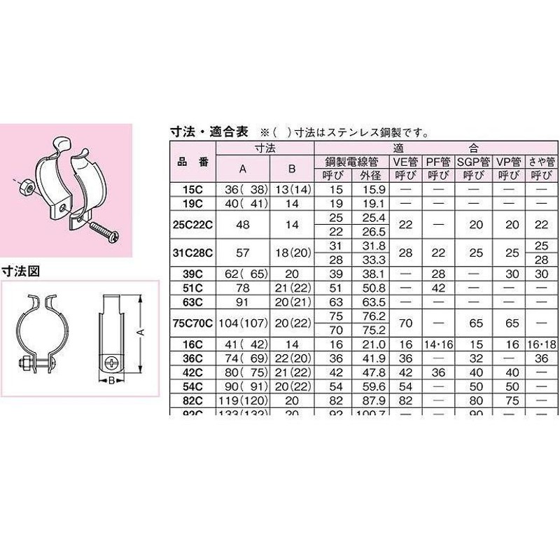 ネグロス電工 ［16C］ パイラッククリップ（溶融亜鉛めっき鋼板） （20個入） ポイント5倍 | LINEブランドカタログ