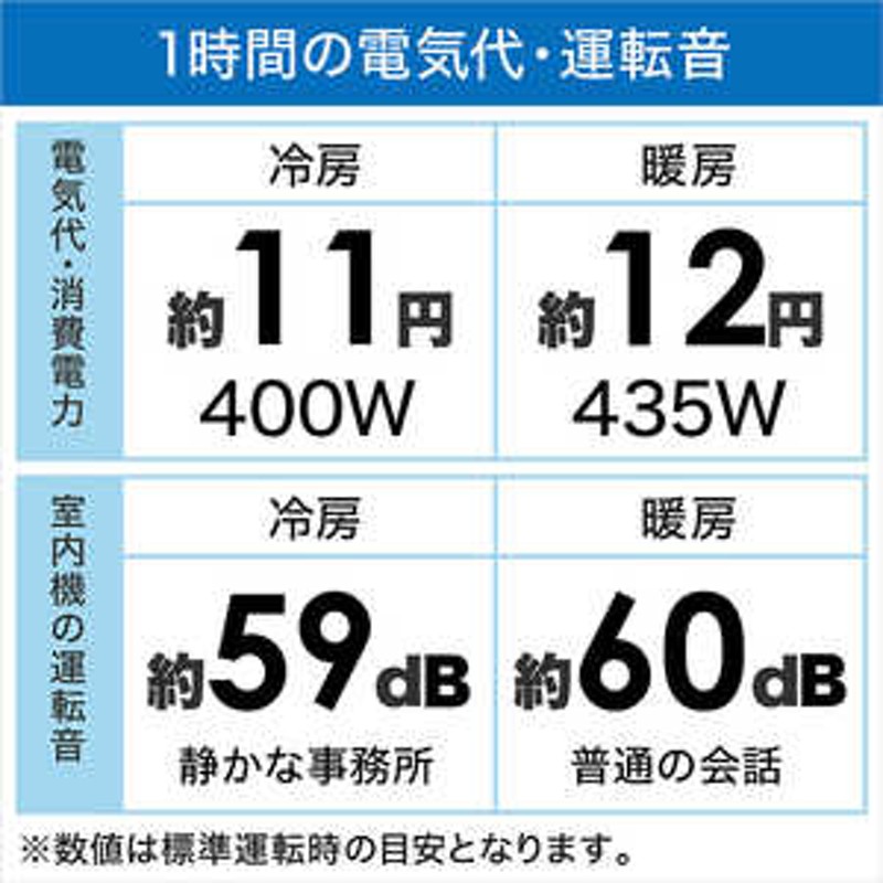 日立 HITACHI エアコン 白くまくん Xシリーズ おもに6畳用 RAS-X22L-W