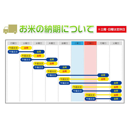 新米 令和5年(2023年)産 有機JAS認定 有機米の達人 石井稔さんのひとめぼれ 2kg