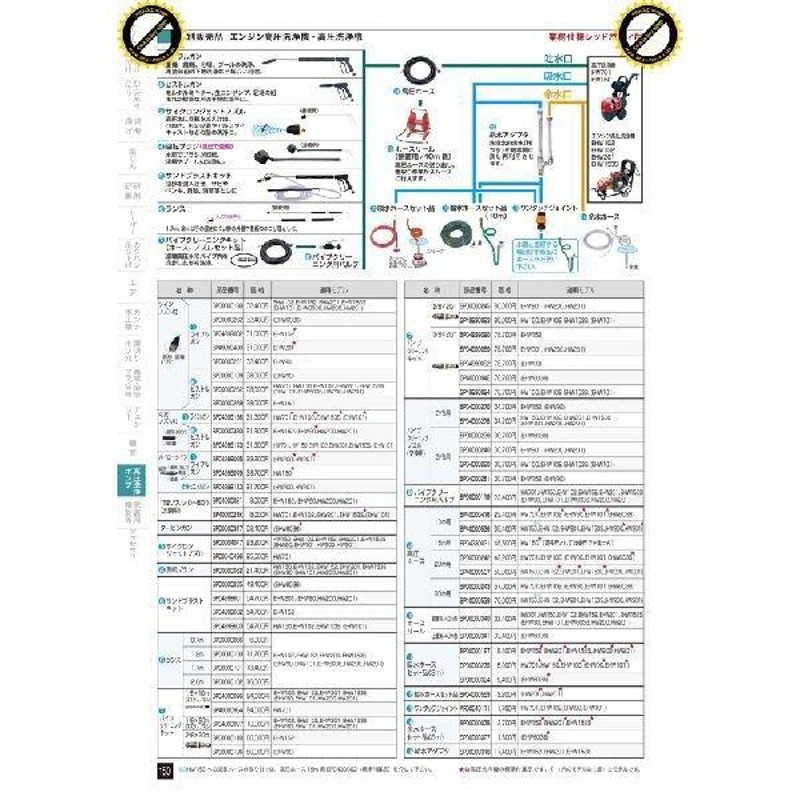 マキタ 電動工具 部品 パーツ オプション 】エンジン 高圧洗浄機用