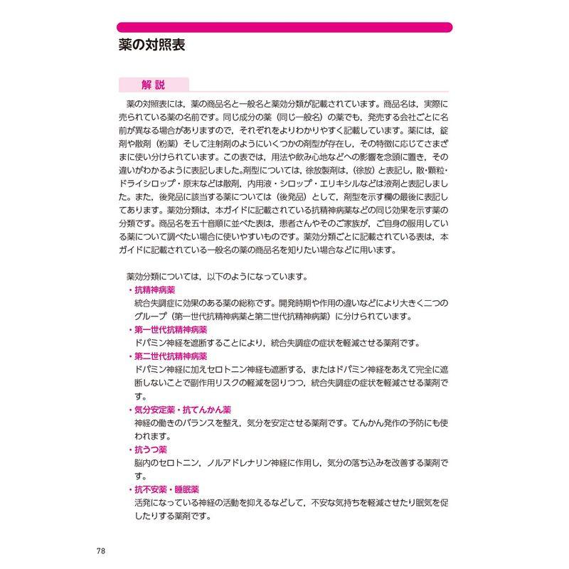 患者さん・ご家族・支援者のために 統合失調症薬物治療ガイド