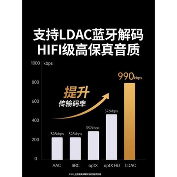 綠聯藍牙接收器6.0老式音響箱專用轉換音頻接功放改裝適配aux播放