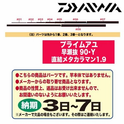 ダイワ 鮎ロッドパーツ アバンサー 急瀬抜 90m R 下栓 尻栓 通販 Lineポイント最大get Lineショッピング