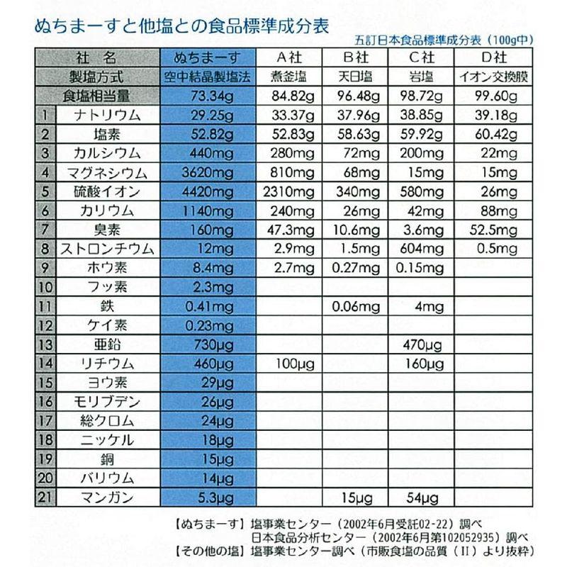 沖縄海塩 ぬちまーす 111g 顆粒タイプ (5個)