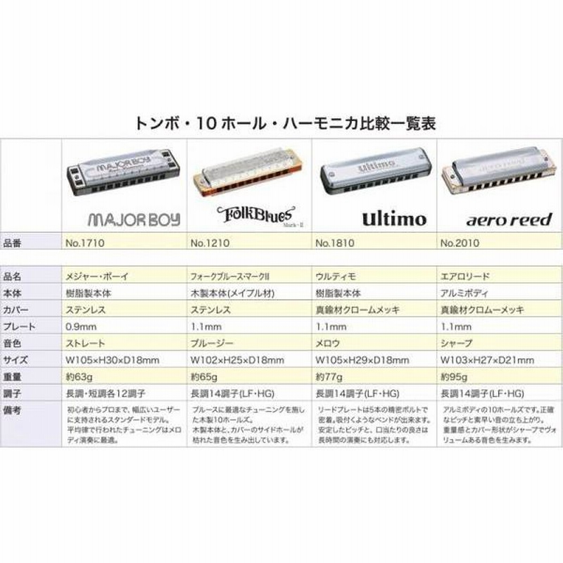 TOMBO(トンボ) 1810 ウルティモ LO-F ブルースハープ 10穴 テンホールズ ハーモニカ No.1810 ULTIMO Blues  Harmonica Low-F 北海道 沖縄 離島不可 | LINEショッピング