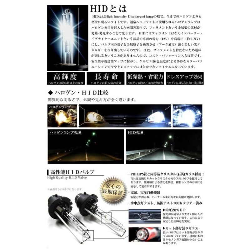 1ヶ月保証 車検対応 純正交換 ホンダ インスパイア H19.12〜 CP3 D2R D2S D2C HID キット ヘッドライト 55W 6000K  バラスト バーナー | LINEショッピング