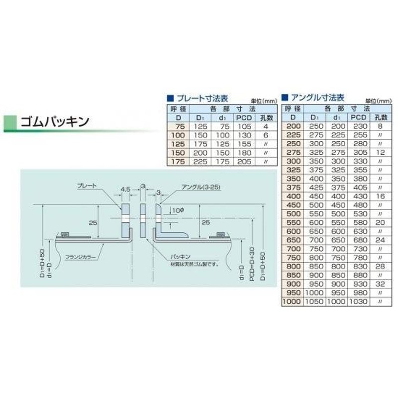 ゴムパッキン 亜鉛めっき鋼板製 950Φ | LINEショッピング