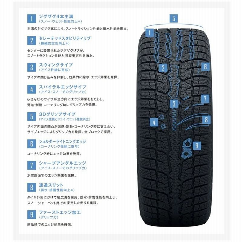 215/70R16 スタッドレスタイヤホイールセット アウトランダー etc (TOYO OBSERVE GSI6 u0026 SCHNEIDER SLS  5穴 114.3) | LINEショッピング