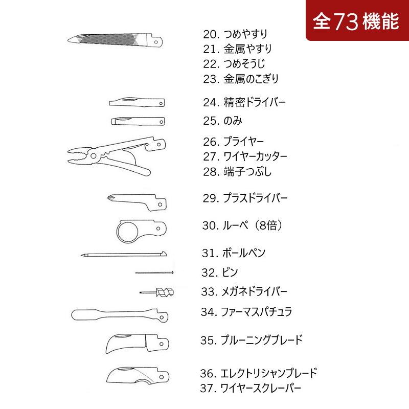 VICTORINOX スイスチャンプ XXL