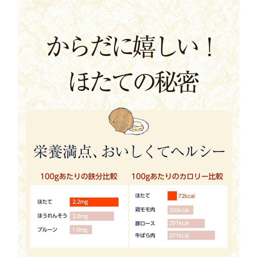 生ほたて貝柱 2kg 送料無料 ホタテ 帆立 正規品 1パック約80〜140粒 小粒 刺身 貝柱 業務用 食品 お取り寄せ お中元 お歳暮