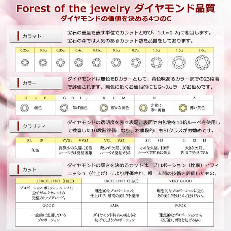 ダイヤモンド ネックレス 一粒 0.2ct プラチナ Pt900 6本爪 Dカラー