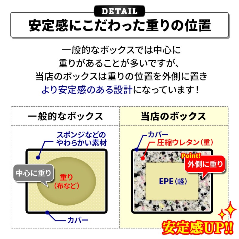 プライオボックス ソフト 3 in 1 プライオメトリクス ボックス 昇降台 ジャンプ台 ステップ台 体幹 トレーニング 50×60×70cm  大きいサイズ（ブラック） | LINEブランドカタログ