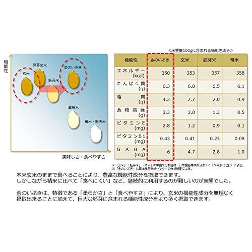 パールライス 宮城県産 玄米 金のいぶき 1.8kg