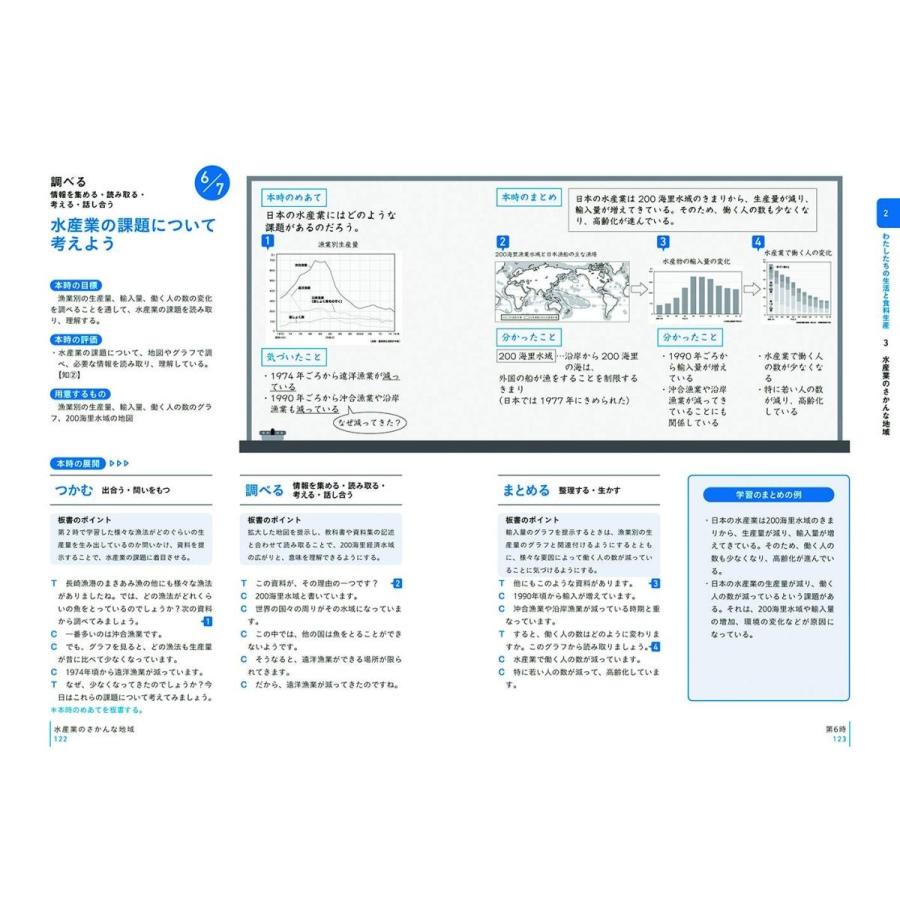 板書で見る全単元・全時間の授業のすべて社会 小学校5年