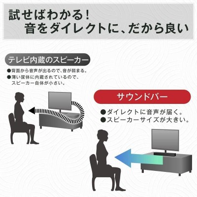 RATOM サウンドバー テレビ スピーカー pc クリア音質・壁掛け対応