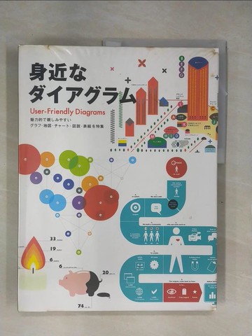 【書寶二手書T1／設計_ZFU】身近???????－魅力的?親????????.地圖.????.圖說._日文