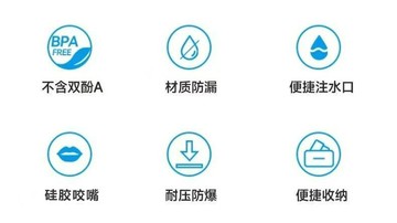 300/500ml 摺疊 軟水瓶/壺.攜帶方便,舒適,不佔空間.水溫攝氏0-40度.不可用於熱水,酒類,牛奶及碳酸飲料!