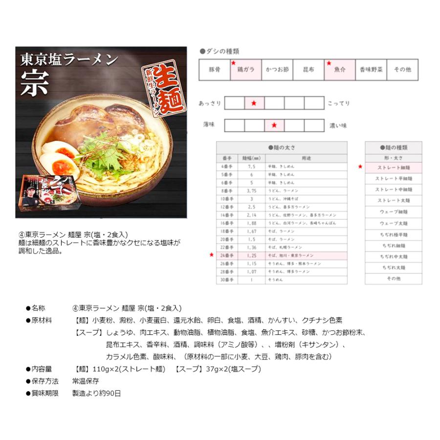 選べる！ご当地ラーメン2食入×5点セット