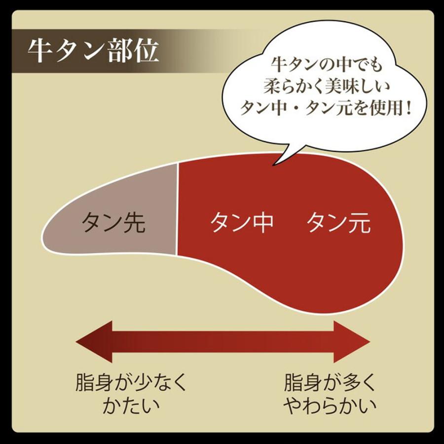 柔らか牛タン スライス 塩味 化粧箱入 牛タン スライス 塩味 柔らかい タン中 タン元 ギフト 500g 仙台和牛職人