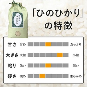 ひのひかり 定期便10kg×6ヵ月 計60kg (10kg:5kg×2袋) 精米 ふんわり 岡山県産