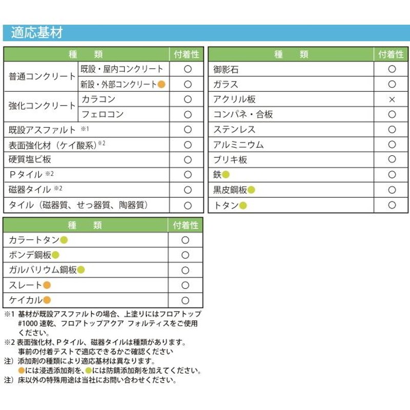 アトミクス フロアトップアクア プライマー ハエレオ 防錆添加剤0.8kg