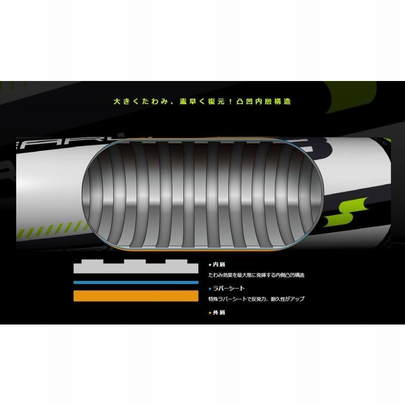 SSK　ライズアーチ193 85センチ 軟式バット エスエスケイ（スポーツ用品） 85cmのみ SSK 野球 軟式FRP製バット