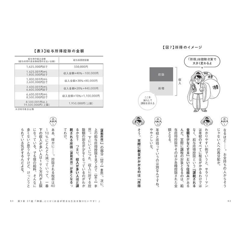 お金の神様に聞く 高橋さん家の100の悩み