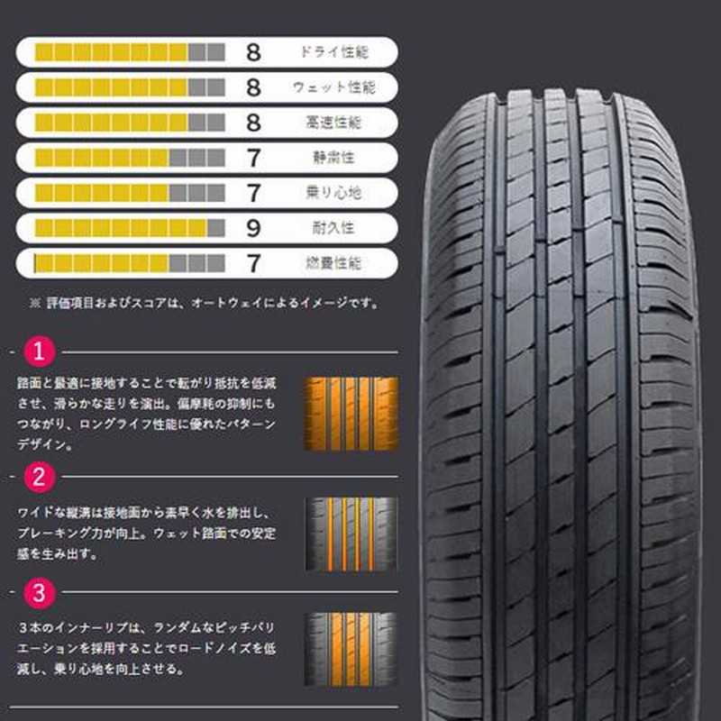 185/60R14 タイヤ サマータイヤ ZEETEX ジーテックス ZT6000 ECO