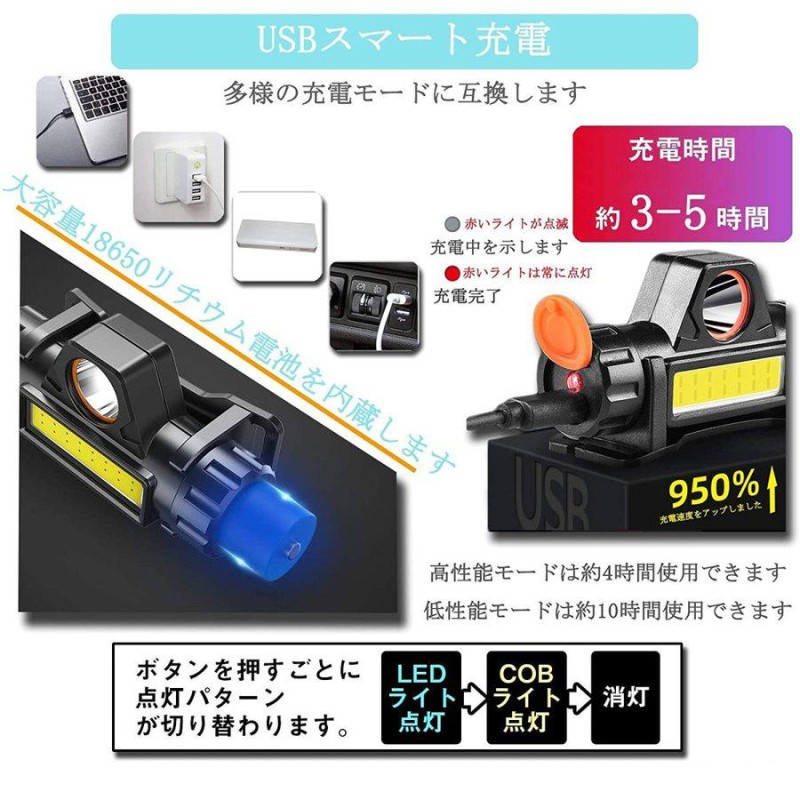 LED ヘッドライト 2台セット キャンプ 釣り アウトドア 明るい 充電式 超強力 ヘッドランプ 登山 最強ルーメン 登山 | LINEショッピング