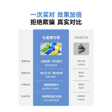 ✅彈力帶阻力帶力量訓練健身彈力圈男士練腿部肌肉康復訓練皮條繃