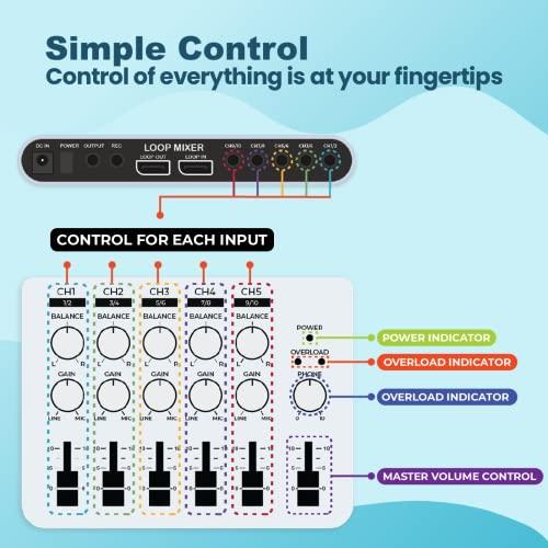 Maker hart Loop Mixer 5チャンネルステレオ音声ミキサー  シンプル  白い