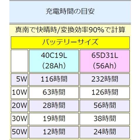 イノシシ対策 猪 シカ 鹿 サル 猿 電柵 ソーラー充電器 おたすけソーラーパネル20W 電気柵 ネクストアグリ 電牧 防獣用品