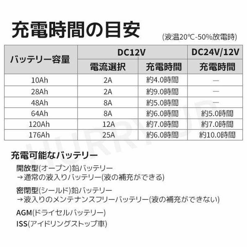 バッテリー充電器 12v 24v パルス充電器 カーバッテリー充電器