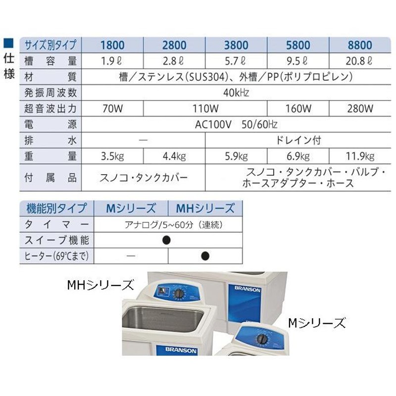 アズワン 超音波洗浄器 390×300×310mm AS72GTU 1台 通販