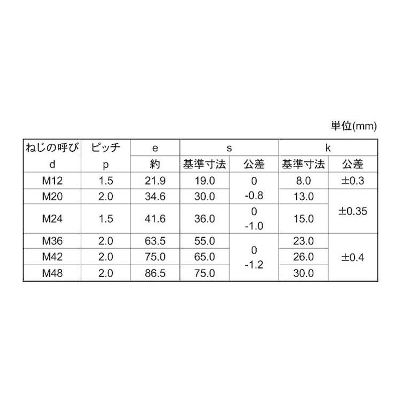 WEB限定】 鉄 三価ホワイト 六角ボルト 強度区分：8.8 日本ファスナー