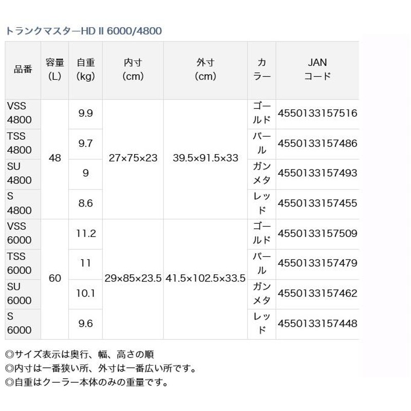 ダイワ クーラーボックス トランクマスターHD II SU 6000 (容量：60L /カラー：ガンメタ) /(7) | LINEブランドカタログ