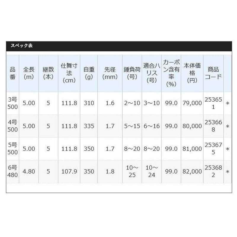 取り寄せ商品】 シマノ ベイシスBG 5号 500 (2018年モデル) 磯竿 大物