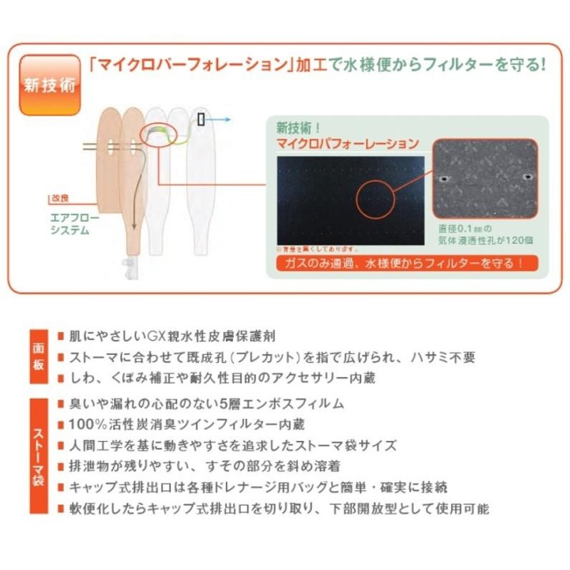 ダンサック イレオストミー ソフトコンベックス ストーマ用品 | LINEショッピング