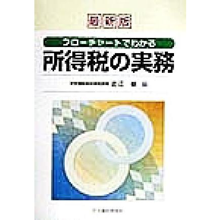 フローチャートでわかる　所得税の実務 最新版／近江修(編者)