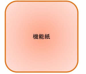 ラミフリー（両面） Ｂ４(500枚パック 1枚あたり142.3円)(代引不可)