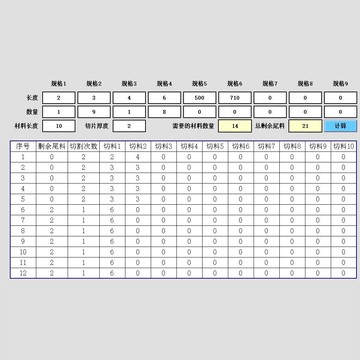 【臺灣公司 可開發票】昆侖通態MCGS觸摸屏背包公式背包算法截料計算最優解
