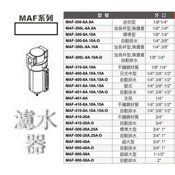 WIN五金 Mindman 濾水器 MAF系列 氣源處理 金器 兩點組合 三點組合 過濾器 調壓器 濾水器 三點過濾