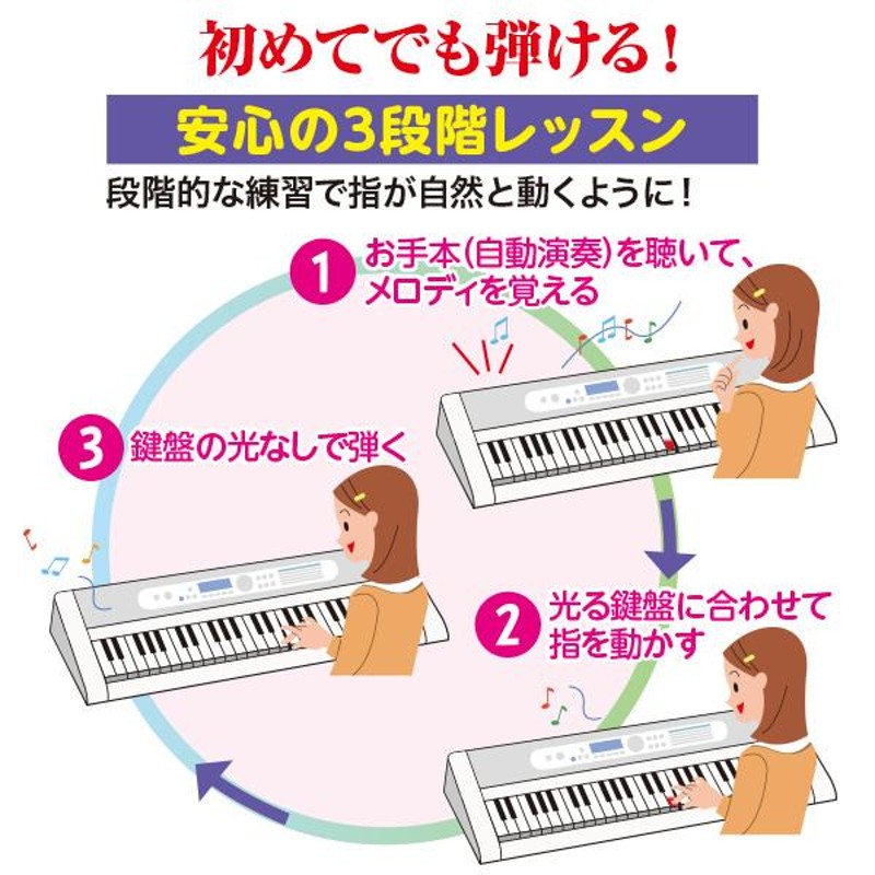 カシオ 楽らくキーボード  ココチモオリジナル 光