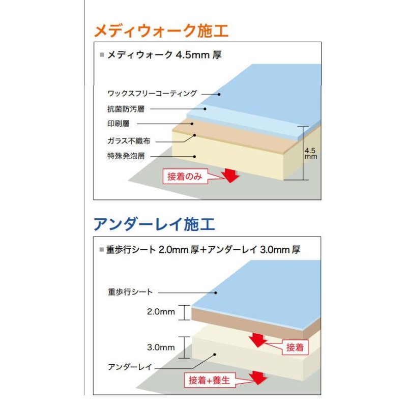 サンゲツ 木目 長尺シート メディウォーク 4.5mm厚 180cm巾 メイプル