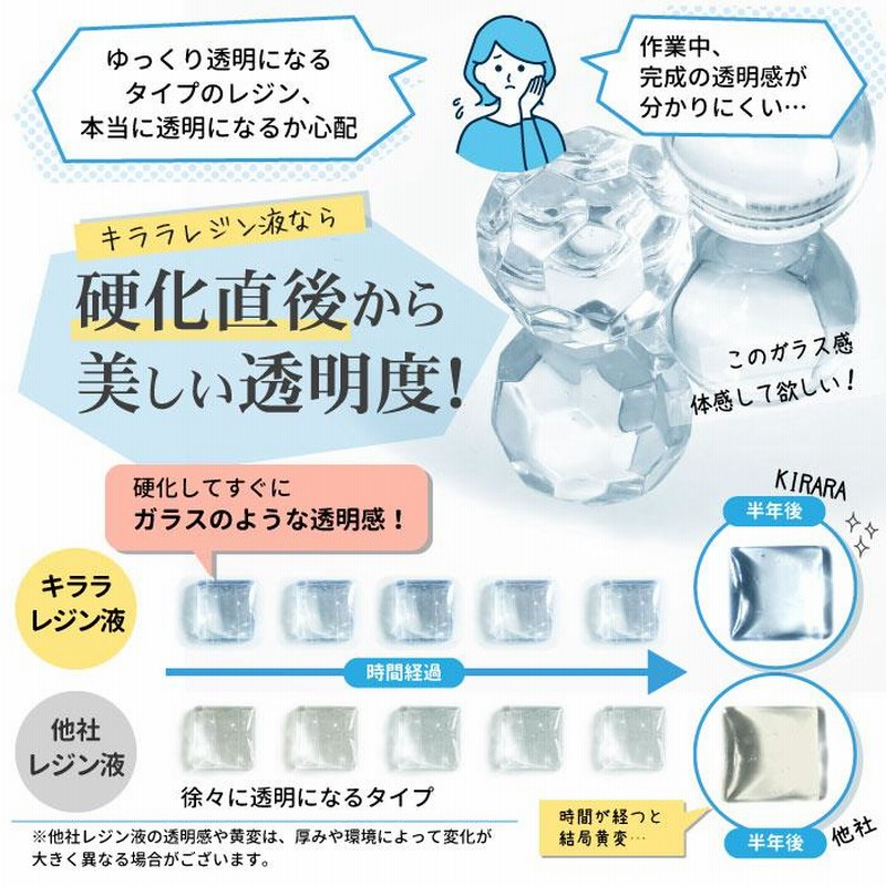 100g 】キララ UVレジン液 / ハードタイプ 高粘度 低粘度 UVLED 100g 】キララ UVレジン液 / ハードタイプ 高粘度 低粘度 UVLED