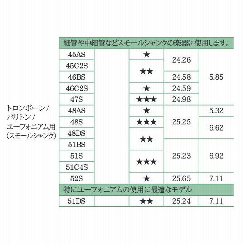 YAMAHA SL-51S マウスピース トロンボーン ユーフォニアム兼用 ...