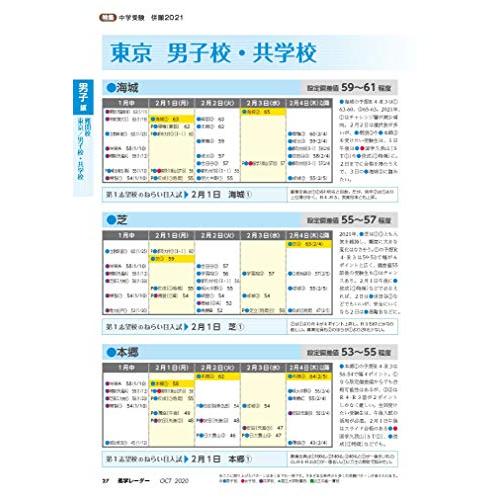 中学受験進学レーダー2020年10月号 併願2021 (中学受験 進学レーダー)