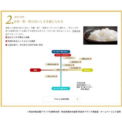 ふるさと納税 大潟村 サキホコレ10kg(精米) 特栽米　白米　令和5年産