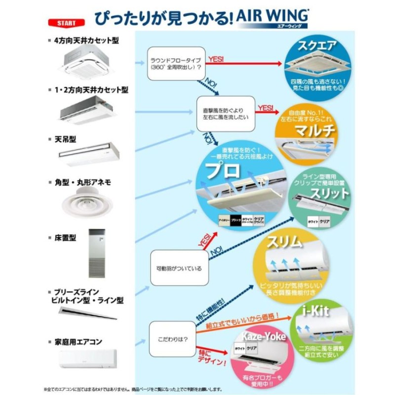 エアコン 風よけ 風除けカバー エアコンの風向き 節電 省エネ エアーウィングスリム AW10-021-01 ダイアンサービス | LINEショッピング